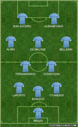 Manchester City Formation 2016