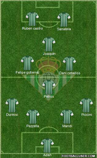 Real Betis B., S.A.D. Formation 2016
