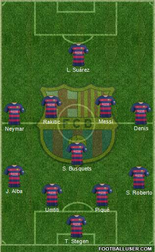 F.C. Barcelona Formation 2016