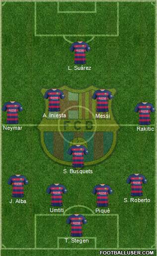 F.C. Barcelona Formation 2016