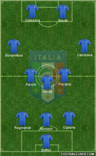 Italy Formation 2016