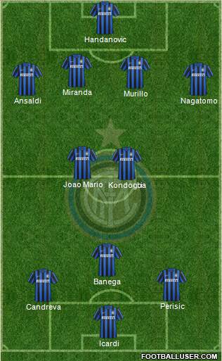 F.C. Internazionale Formation 2016