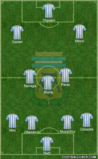 Argentina Formation 2016
