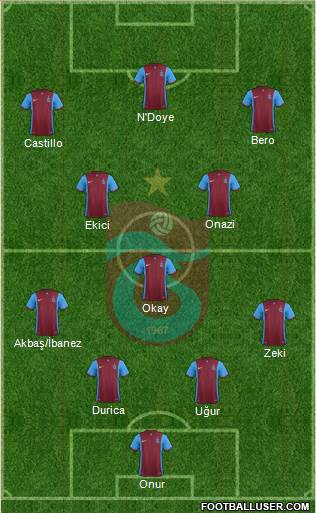 Trabzonspor Formation 2016