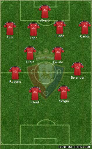C. At. Osasuna Formation 2016