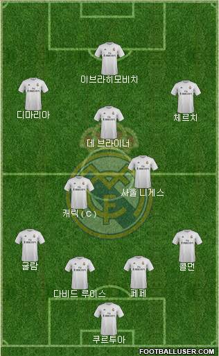 Real Madrid C.F. Formation 2016