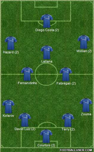 Chelsea Formation 2016
