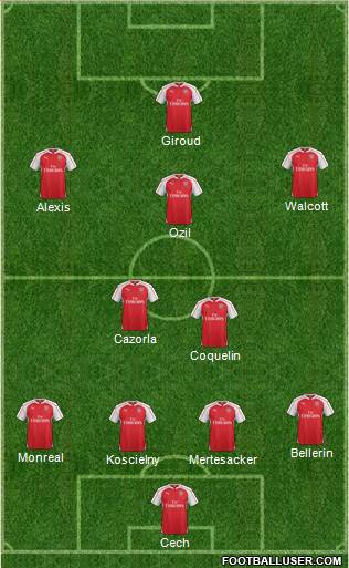 Arsenal Formation 2016