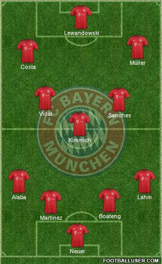 FC Bayern München Formation 2016