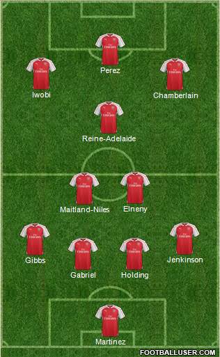 Arsenal Formation 2016