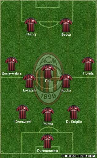 A.C. Milan Formation 2016