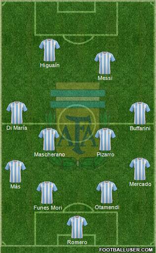 Argentina Formation 2016