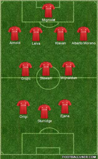 Liverpool Formation 2016