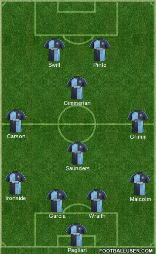 Wycombe Wanderers Formation 2016