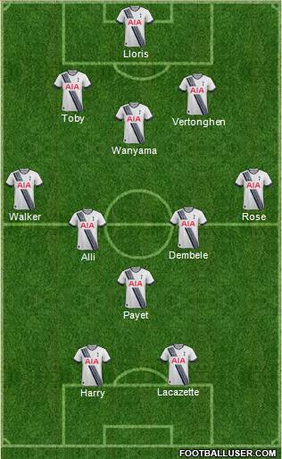 Tottenham Hotspur Formation 2016
