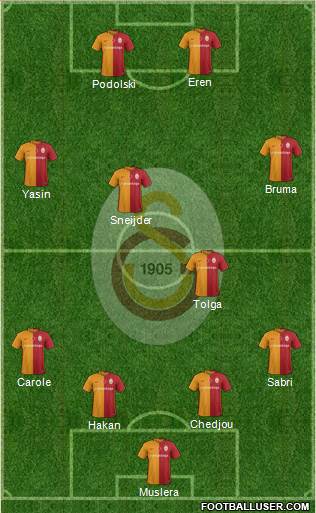 Galatasaray SK Formation 2016