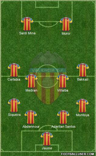 Valencia C.F., S.A.D. Formation 2016