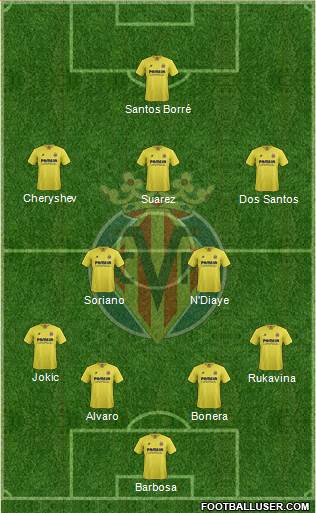 Villarreal C.F., S.A.D. Formation 2016