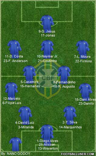 Brazil Formation 2016