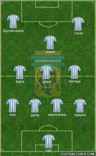 Argentina Formation 2016