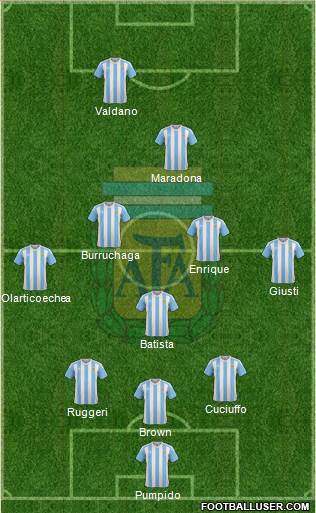 Argentina Formation 2016