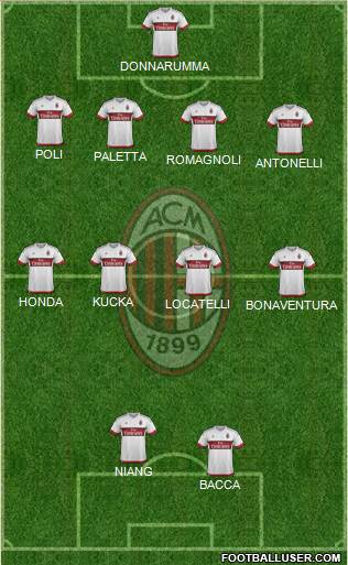 A.C. Milan Formation 2016