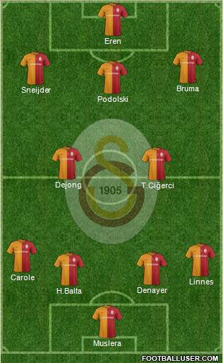 Galatasaray SK Formation 2016