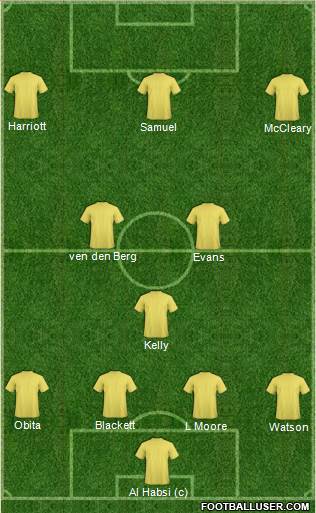 Reading 4-3-3 football formation