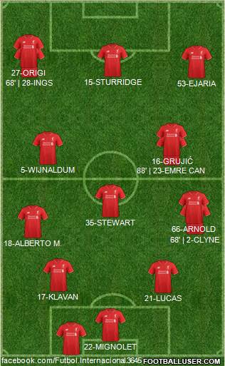 Liverpool Formation 2016