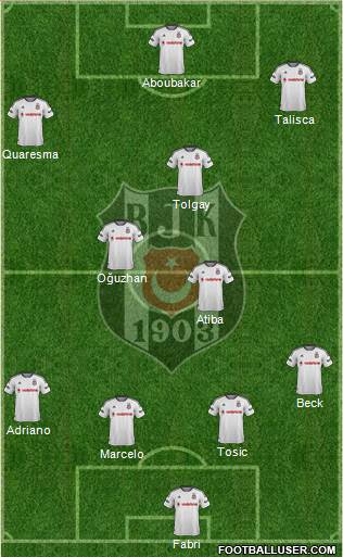 Besiktas JK Formation 2016