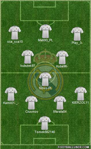 Real Madrid C.F. Formation 2016
