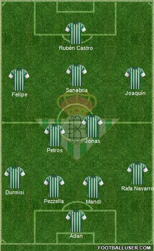 Real Betis B., S.A.D. Formation 2016