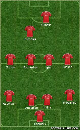 Aberdeen Formation 2016
