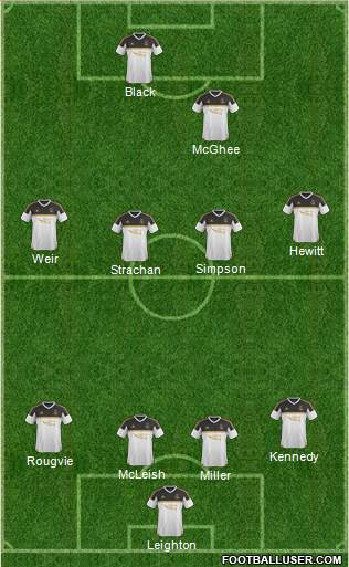 Aberdeen Formation 2016