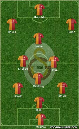 Galatasaray SK Formation 2016