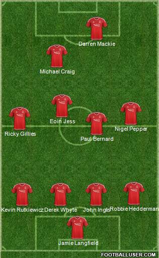 Aberdeen Formation 2016