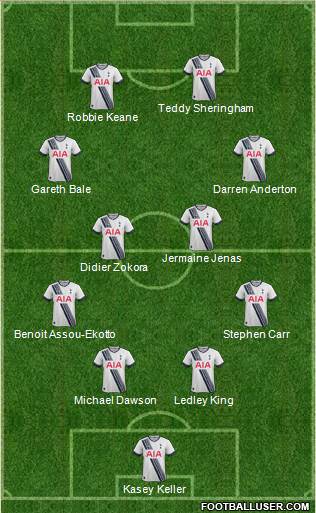 Tottenham Hotspur Formation 2016