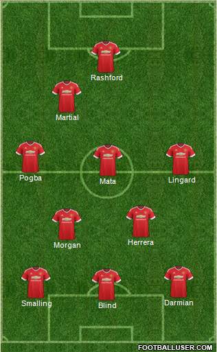 Manchester United Formation 2016