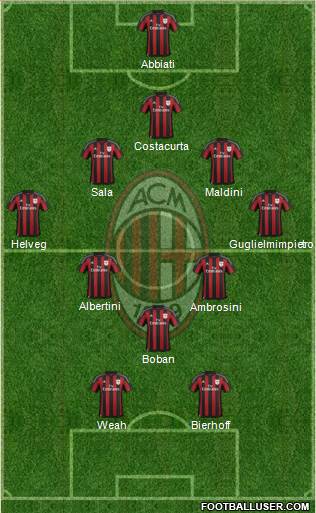 A.C. Milan Formation 2016