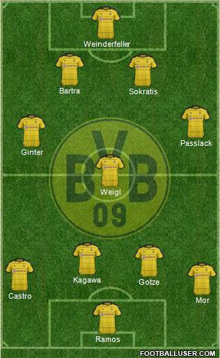 Borussia Dortmund Formation 2016