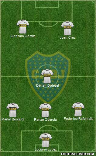Boca Juniors Formation 2016