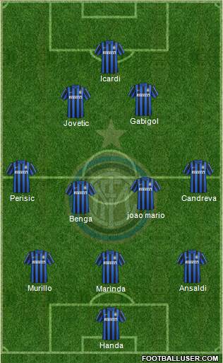 F.C. Internazionale Formation 2016