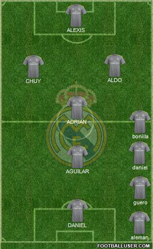 Real Madrid C.F. Formation 2016