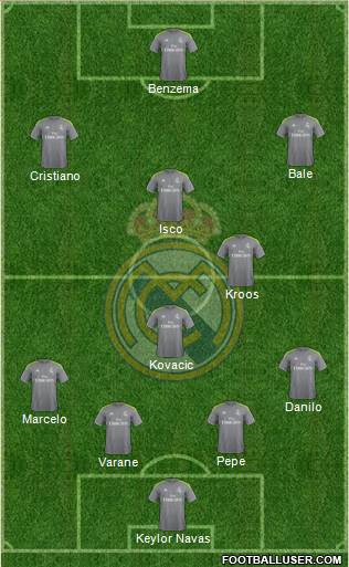 Real Madrid C.F. Formation 2016
