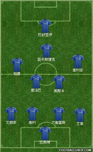 Chelsea Formation 2016