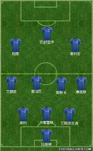 Chelsea Formation 2016
