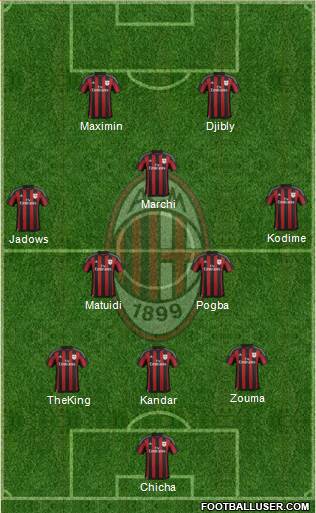 A.C. Milan Formation 2016