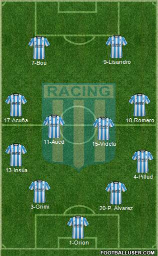 Racing Club Formation 2016