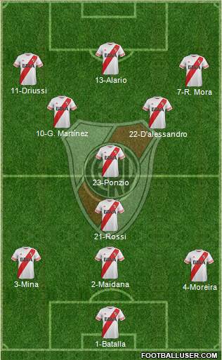River Plate Formation 2016
