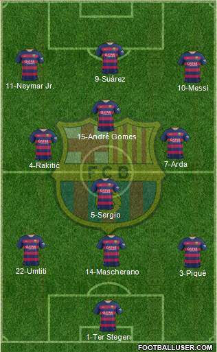 F.C. Barcelona Formation 2016